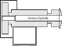 Hollow Spindle