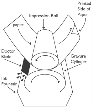 Gravure printing deals